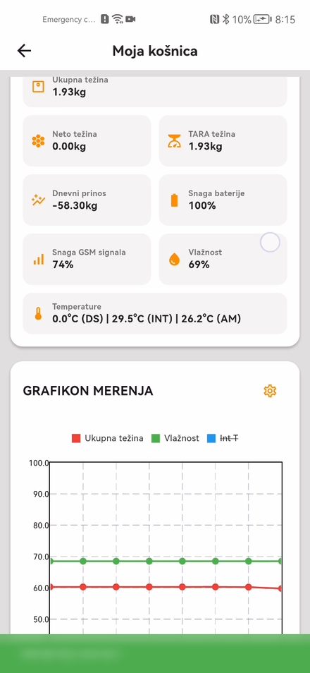 Najnovije merenje